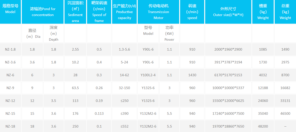 NZ(F)型中心传动浓缩机参数